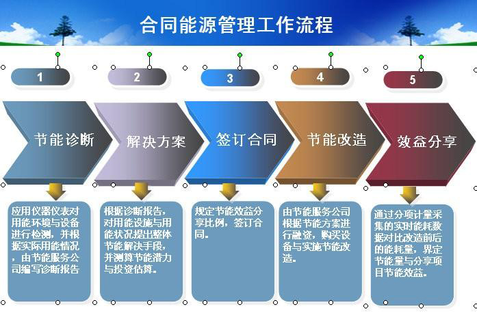 1620543119568689.jpg 合同能管2.jpg