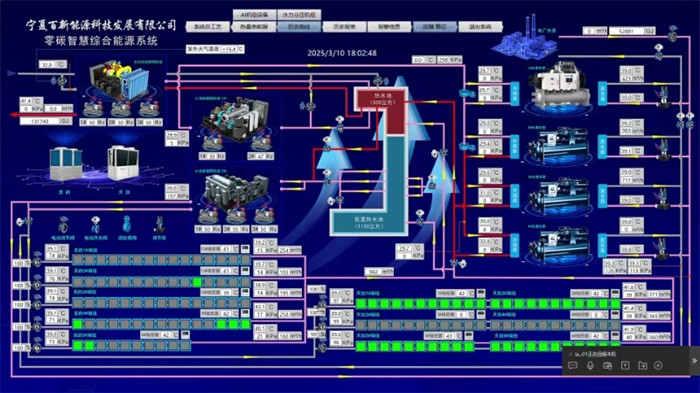 智慧能源管理平台